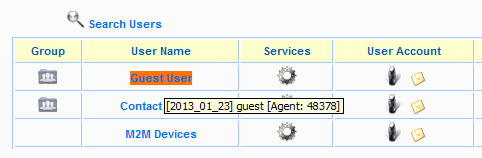 image of the login id when the mouse cursor is moved on the user name for that user on the line item